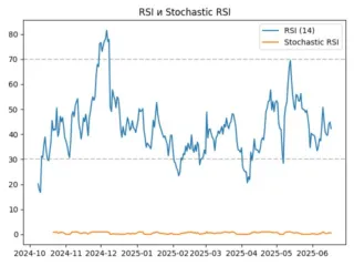 rsi