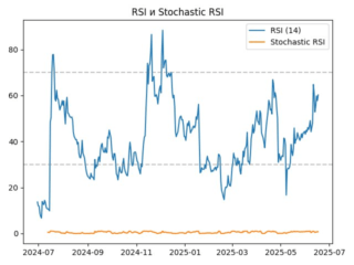 rsi