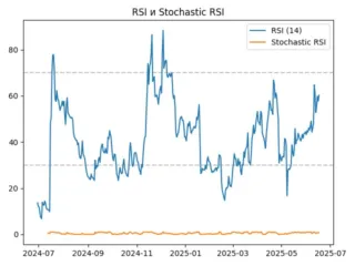 rsi