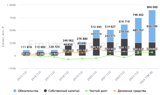 Яндекс баланс