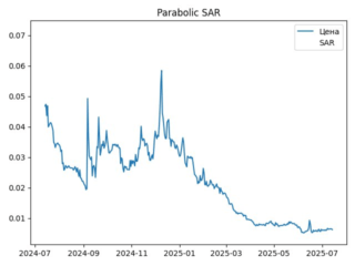 sar