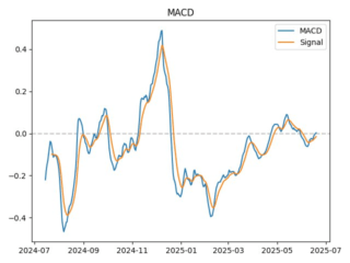 macd
