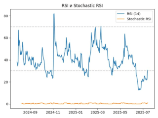 rsi