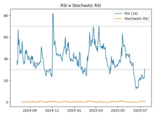 rsi