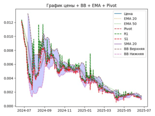 ema