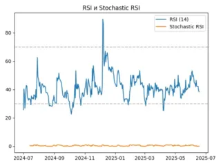 rsi