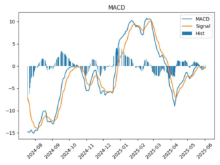 MTSS_macd