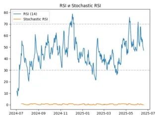 rsi