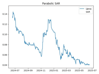 sar