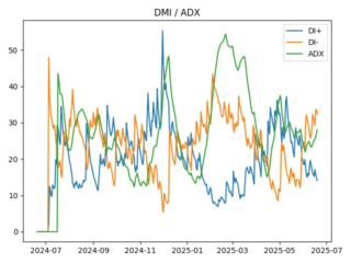 adx
