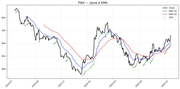 ema