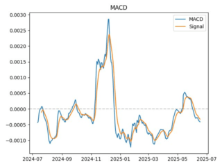 macd