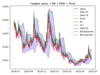 ema