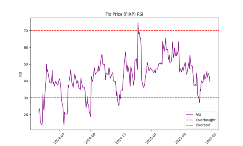 FIXP_rsi_plot