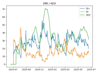 adx