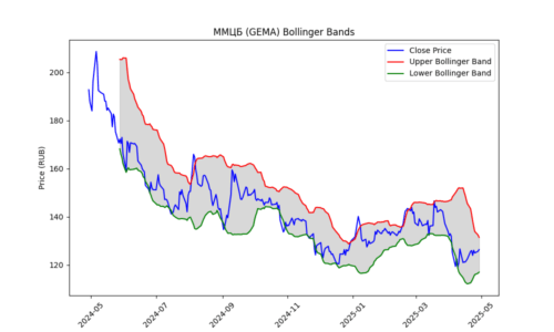 GEMA_bollinger_plot