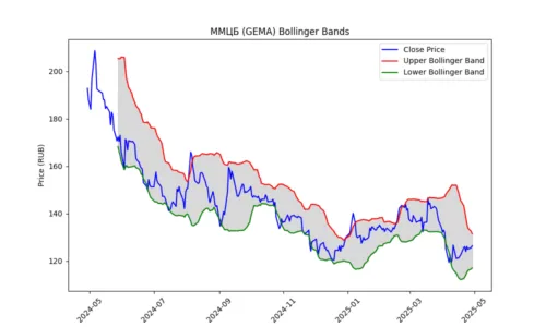 GEMA_bollinger_plot