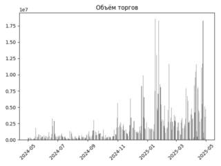 PIKK_torg_plot