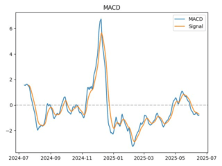 macd