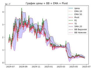 ema
