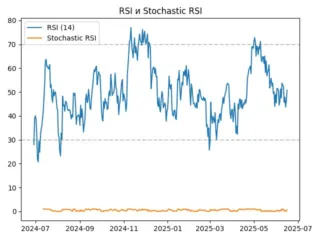 rsi