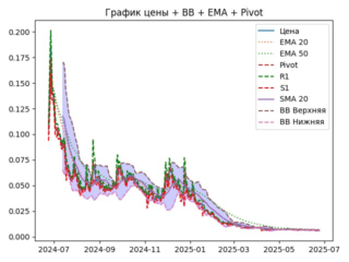 ema