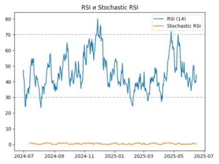 rsi