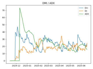 adx