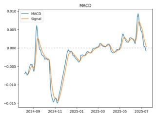 macd