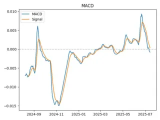 macd