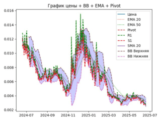 ema