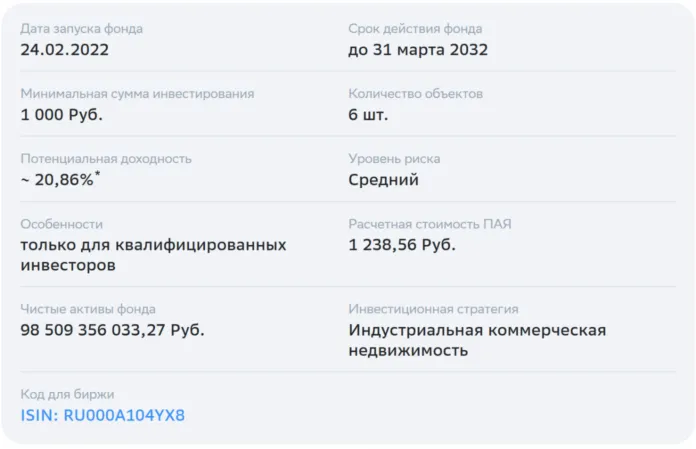 современная коммерческая недвижимость