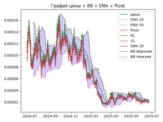 ema