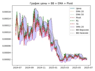 ema