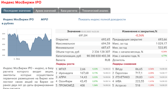 Индекс Мосбиржи IPO