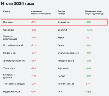 Фундаментальные показатели роста hh