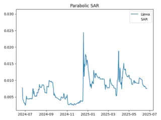 sar