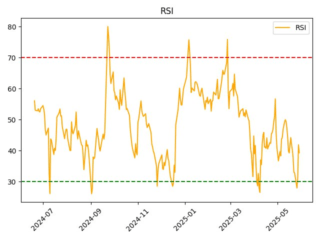 ABIO_rsi