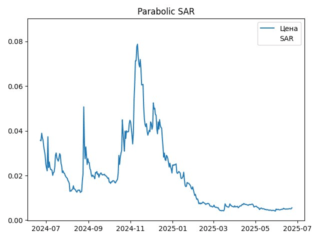 sar