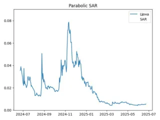 sar