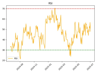 rsi
