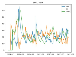 adx