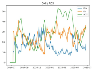 adx