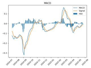 SGZH_macd