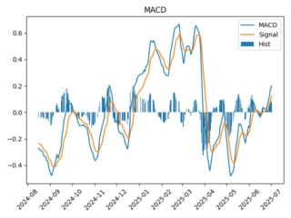 macd