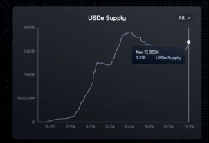 usde supplay