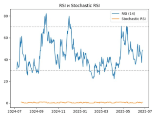 rsi