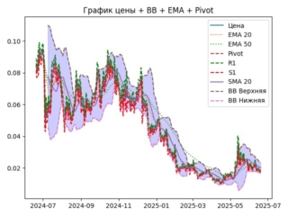 ema