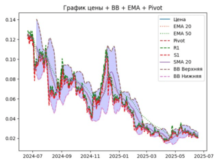 ema