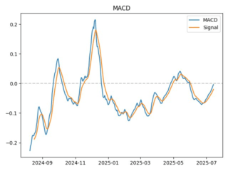 macd